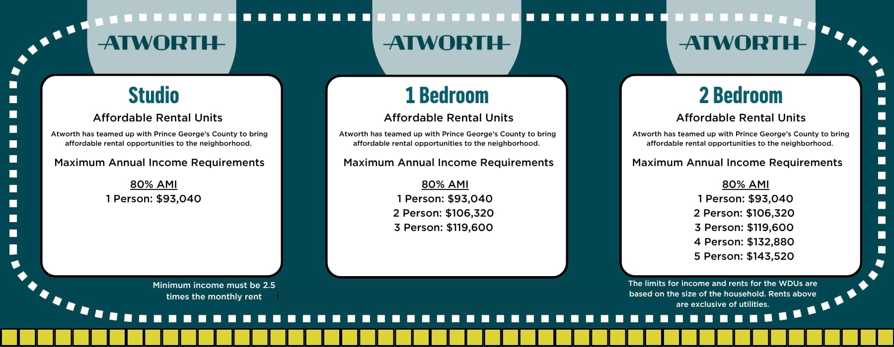  Income Qualifications Image 3